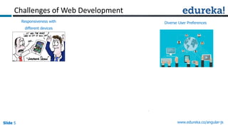 AngularJS : Superheroic Javascript MVW Framework | PPT