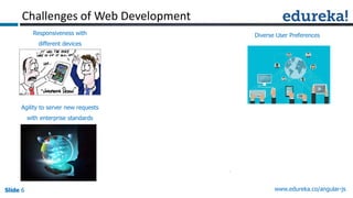 AngularJS : Superheroic Javascript MVW Framework | PPT