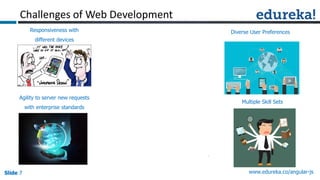 AngularJS : Superheroic Javascript MVW Framework | PPT