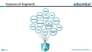 AngularJS : Superheroic Javascript MVW Framework