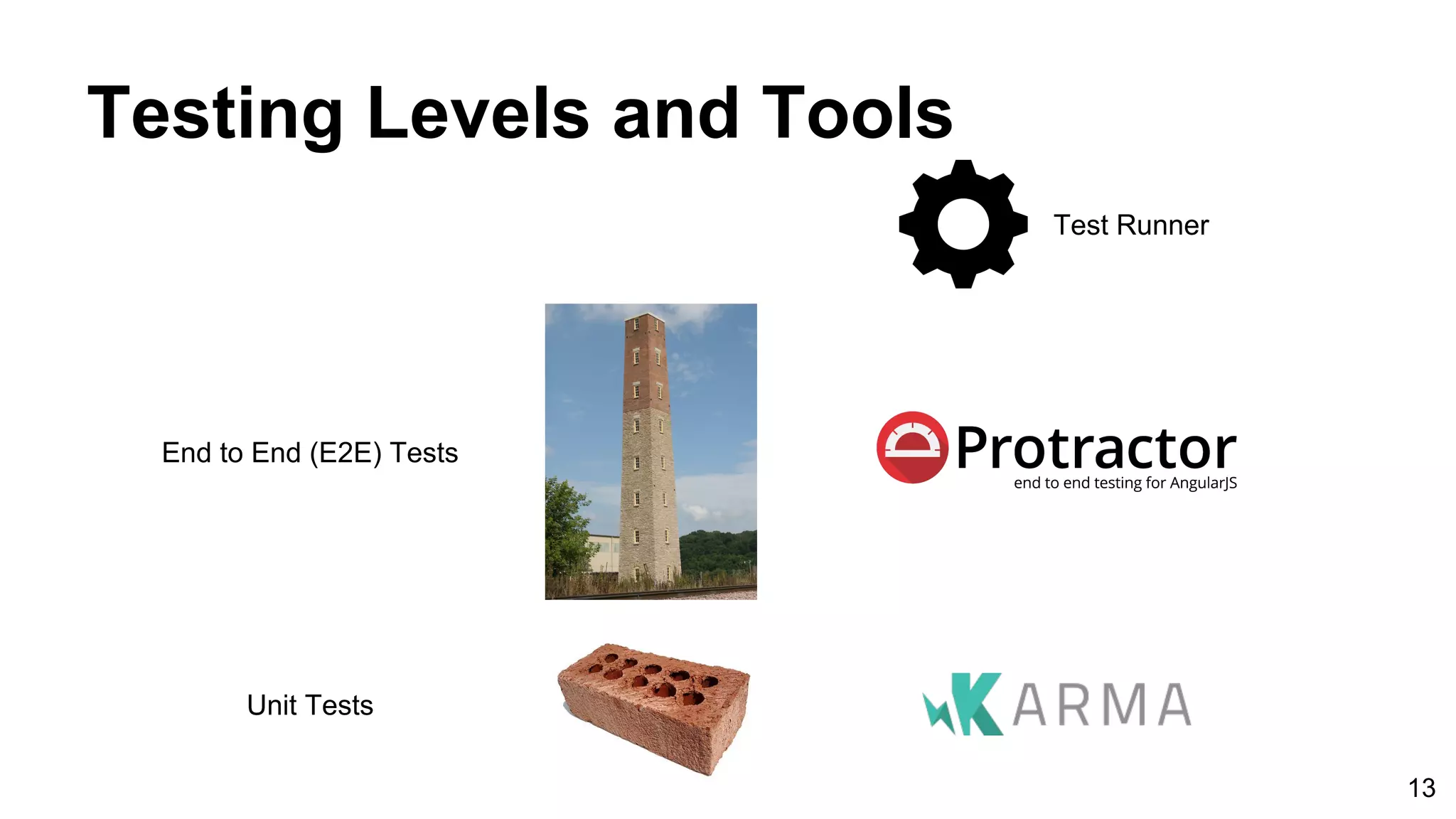 Testing Levels and Tools
Unit Tests
End to End (E2E) Tests
13
Test Runner