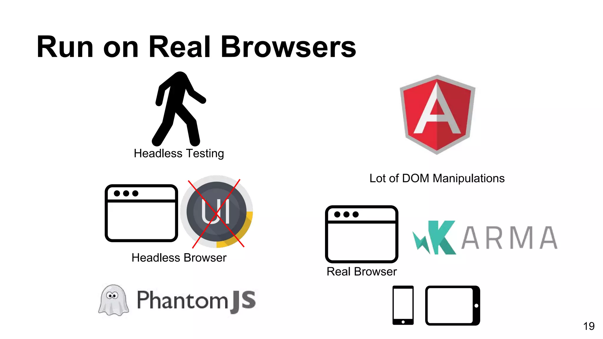 Run on Real Browsers
Headless Browser
Headless Testing
Lot of DOM Manipulations
Real Browser
19