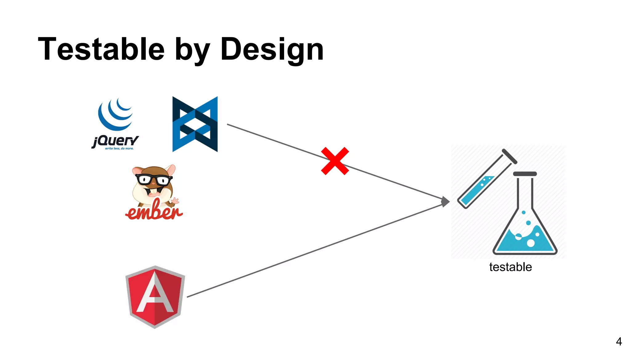 Testable by Design
testable
4
