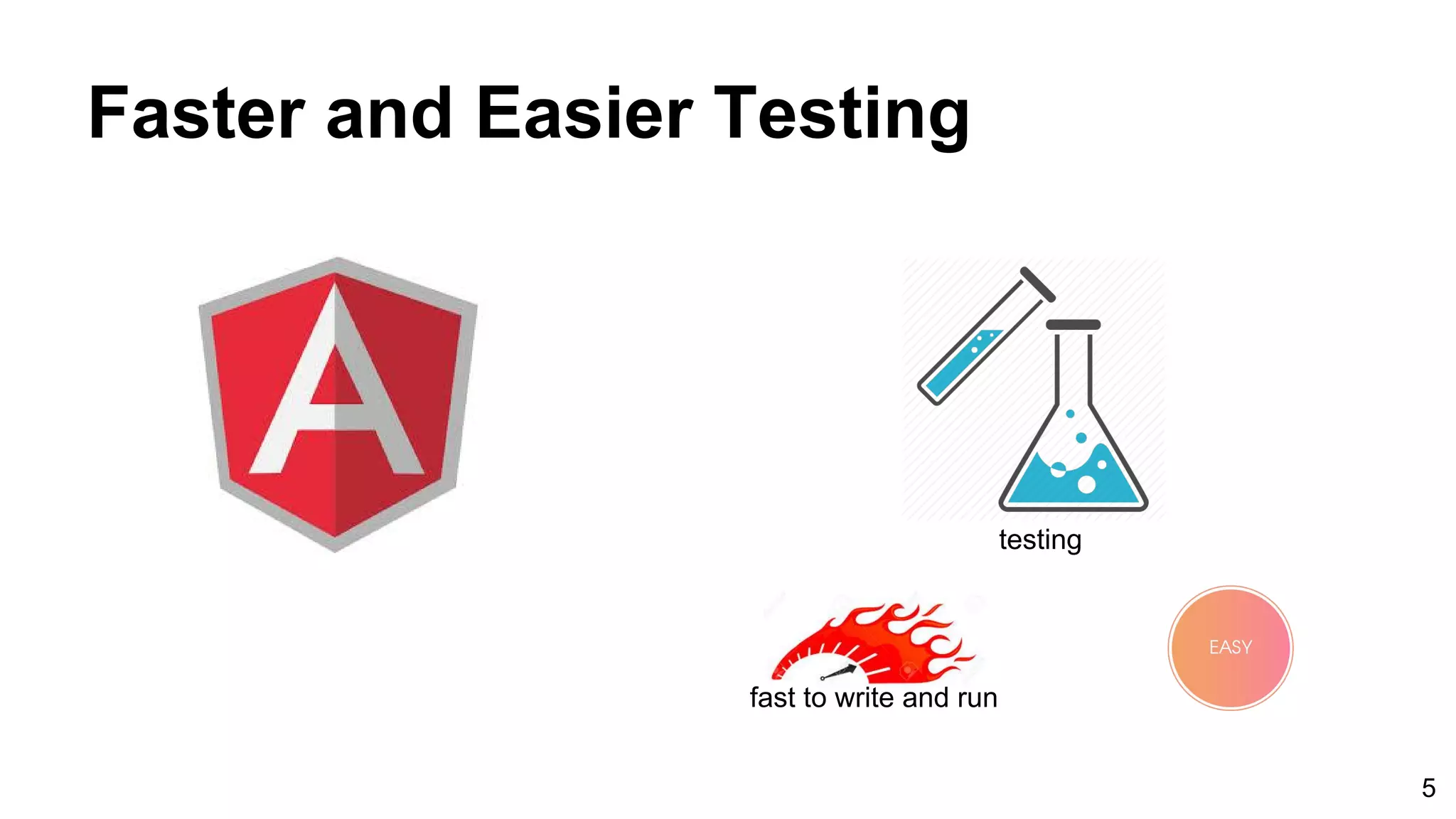 Faster and Easier Testing
testing
fast to write and run
5