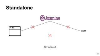 Standalone
DOM
JS Framework
11
 