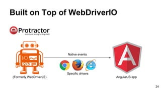 Built on Top of WebDriverIO
24
(Formerly WebDriverJS) AngularJS app
Native events
Specific drivers
 