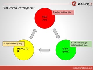 nirkaufman@gmail.com
RED
(fail)
Green
(pass)
REFACTO
R
1. write a test that fails
2. write only enougth
code to make it pass
3. improve code quality
Test Driven Developemnt
 