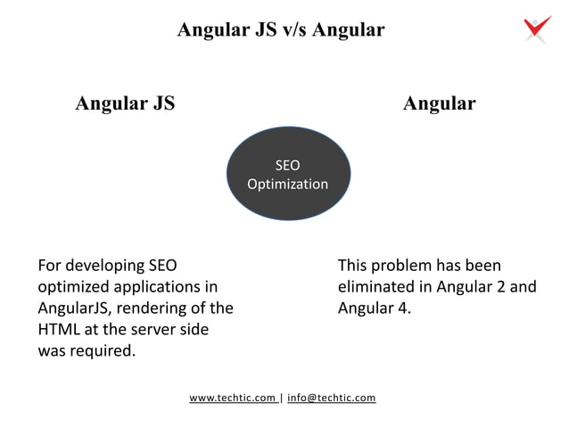 AngularJS Vs Angular: Understanding the Differences | PDF