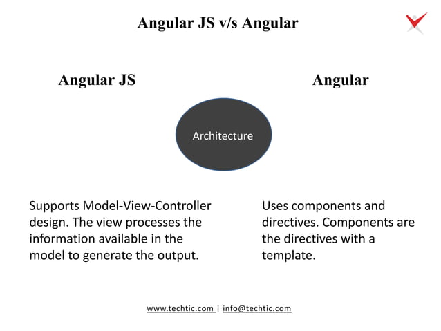 AngularJS Vs Angular: Understanding the Differences | PPT