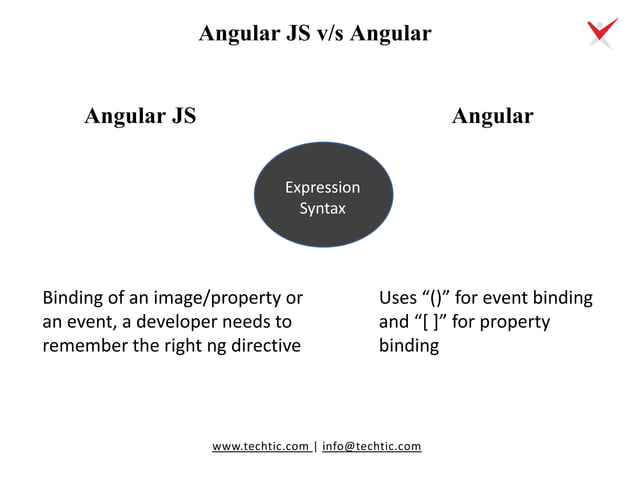AngularJS Vs Angular: Understanding the Differences | PDF