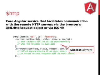 $http 
Core Angular service that facilitates communication 
with the remote HTTP servers via the browser's 
XMLHttpRequest object or via JSONP. 
Success asynchr 
 