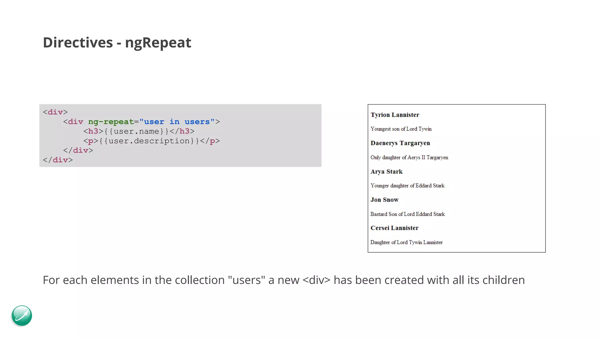 Directives - ngRepeat For each elements in the collection "users" a new <div> has been created with all its children <div> <div ng-repeat="user in users"> <h3>{{user.name}}</h3> <p>{{user.description}}</p> </div> </div> 