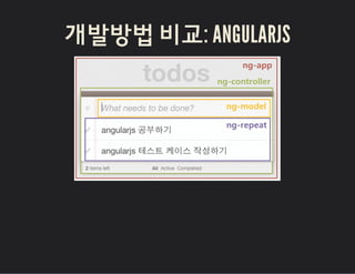 개발방법 비교: ANGULARJS
 