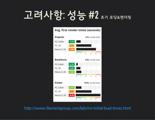 고려사항: 성능 #2 초기 로딩&렌더링
http://www.filamentgroup.com/lab/mv-initial-load-times.html
 