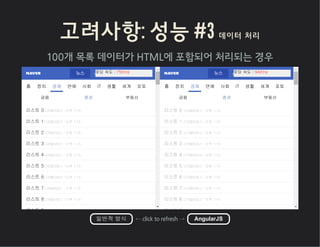 고려사항: 성능 #3 데이터 처리
100개 목록 데이터가 HTML에 포함되어 처리되는 경우
리스트 0디지털타임스 오후 1:15
리스트 1디지털타임스 오후 1:15
리스트 2디지털타임스 오후 1:15
리스트 3디지털타임스 오후 1:15
리스트 4디지털타임스 오후 1:15
리스트 5디지털타임스 오후 1:15
리스트 6디지털타임스 오후 1:15
리스트 7디지털타임스 오후 1:15
리스트 8디지털타임스 오후 1:15
리스트 9디지털타임스 오후 1:15
금융 증권 부동산
홈 정치 경제 연예 사회 IT 생활 세계 포토
TV 언론사별
로딩 속도 : 750ms
리스트 0 디지털타임스 오후 1:15
리스트 1 디지털타임스 오후 1:15
리스트 2 디지털타임스 오후 1:15
리스트 3 디지털타임스 오후 1:15
리스트 4 디지털타임스 오후 1:15
리스트 5 디지털타임스 오후 1:15
리스트 6 디지털타임스 오후 1:15
리스트 7 디지털타임스 오후 1:15
리스트 8 디지털타임스 오후 1:15
리스트 9 디지털타임스 오후 1:15
금융 증권 부동산
홈 정치 경제 연예 사회 IT 생활 세계 포토
TV 언론사별
로딩 속도 : 942ms
일반적 방식  ← click to refresh →  AngularJS
 