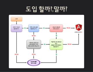 도입 할까?,말까?
 