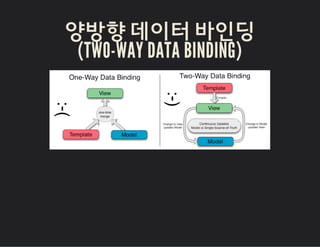 양방향 데이터 바인딩
(TWO-WAY DATA BINDING)
 