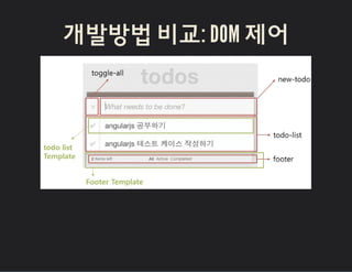 개발방법 비교: DOM 제어
 