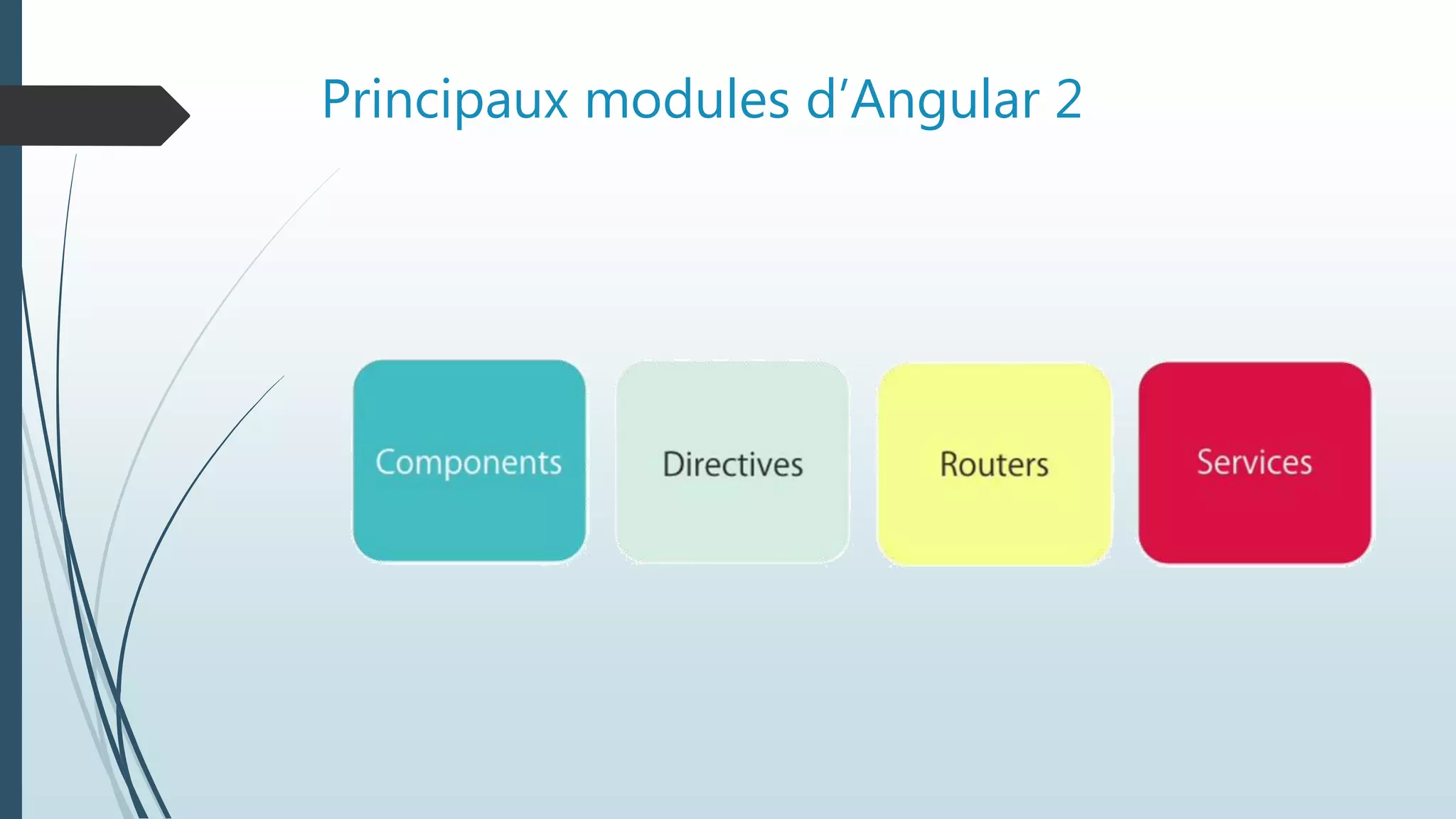 Principaux modules d’Angular 2
 