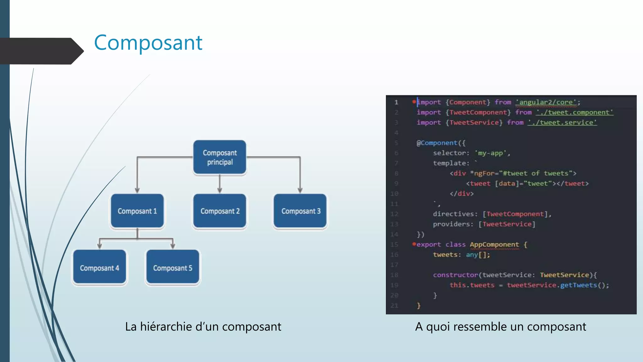 Composant
La hiérarchie d’un composant A quoi ressemble un composant
 