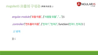 angular.module('모듈 이름', ["사용할 모듈", "..."]);
.controller("컨트롤러 이름", ["인자1","인자2", function(인자1, 인자2) {
// 로직
}) ;
(책에 따르면…)
 