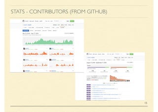 STATS - CONTRIBUTORS (FROM GITHUB)
15
 