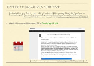 2.0.0-alpha.27 on June-17, 2015 — — —2.0.0-rc.7 on Sept 09, 2016 - through 455 days; Bug Fixes; Features;
Breaking changes; Performance Improvements; Depreciations; Known Issues; Reverts; Code Refactoring
Google HQ announce ofﬁcial release 2.0.0 on Thursday Sept 15, 2016
TIMELINE OF ANGULAR JS 2.0 RELEASE
Source:Angular, version 2: proprioception-reinforcement: http://angularjs.blogspot.co.uk/2016/09/angular2-ﬁnal.html 8
Source: angular/CHANGELOG.md at master · angular/angular · GitHub: https://github.com/angular/angular/blob/master/CHANGELOG.md
 