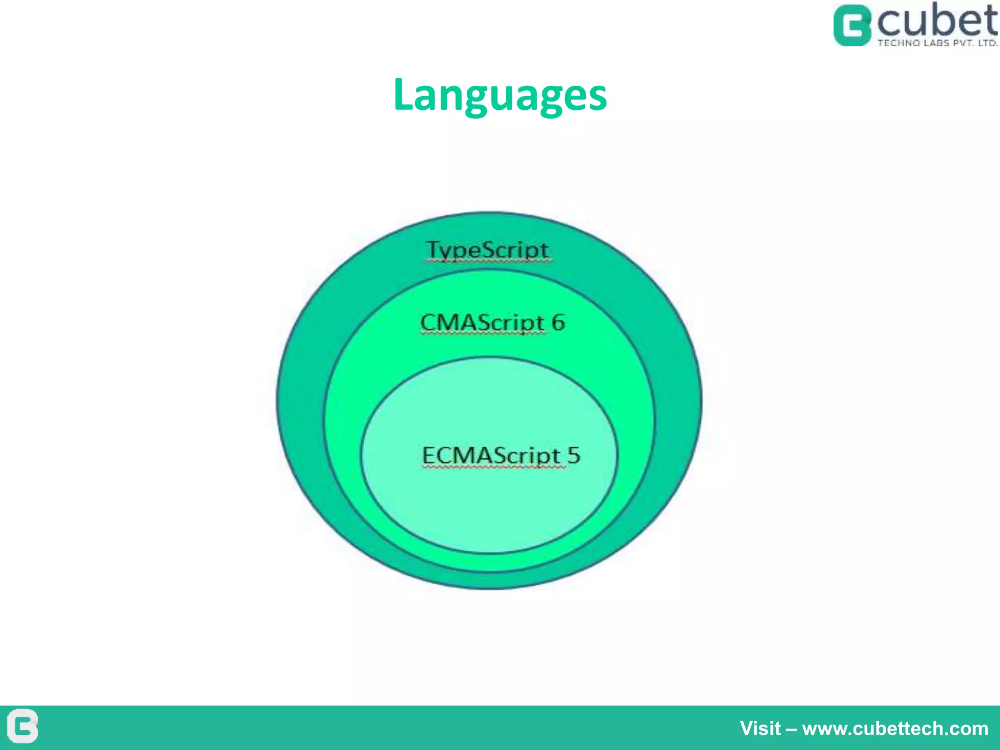 Languages
Visit – www.cubettech.com
 
