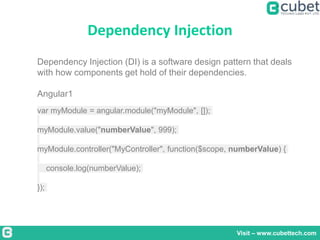 Dependency Injection
Visit – www.cubettech.com
Dependency Injection (DI) is a software design pattern that deals
with how components get hold of their dependencies.
Angular1
var myModule = angular.module("myModule", []);
myModule.value("numberValue", 999);
myModule.controller("MyController", function($scope, numberValue) {
console.log(numberValue);
});
 