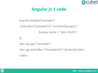 Angular js 1 code
Visit – www.cubettech.com
angular.module(‘example’)
.controller(‘ExampleCtrl’, function($scope) {
$scope.name = “John Smith”;
});
<div ng-app=”example'>
<div ng-controller=”ExampleCtrl”>{{name}}</div>
</div>
 
