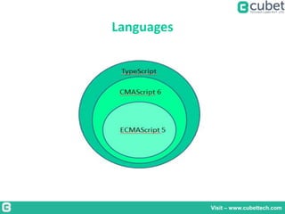 Languages
Visit – www.cubettech.com
 
