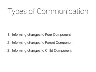 Types of Communication
1. Informing changes to Peer Component
2. Informing changes to Parent Component
3. Informing change...