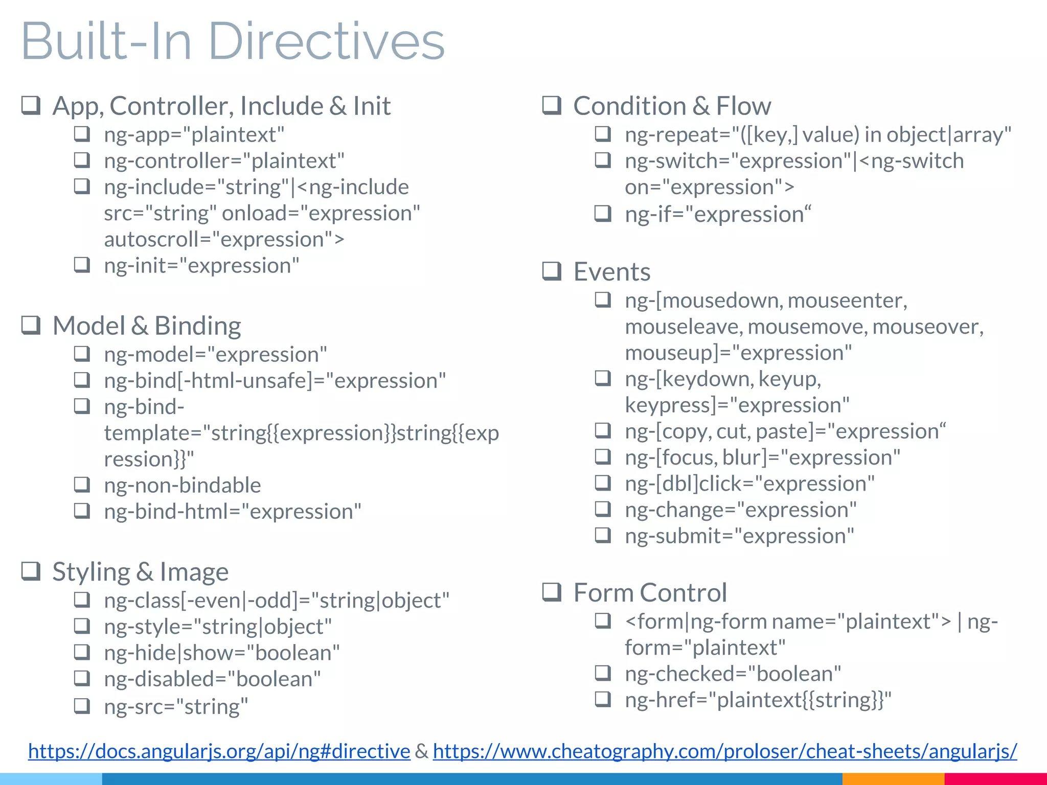 Built-In Directives
 App, Controller, Include & Init
 ng-app="plaintext"
 ng-controller="plaintext"
 ng-include="string"|<ng-include
src="string" onload="expression"
autoscroll="expression">
 ng-init="expression"
 Model & Binding
 ng-model="expression"
 ng-bind[-html-unsafe]="expression"
 ng-bind-
template="string{{expression}}string{{exp
ression}}"
 ng-non-bindable
 ng-bind-html="expression"
 Styling & Image
 ng-class[-even|-odd]="string|object"
 ng-style="string|object"
 ng-hide|show="boolean"
 ng-disabled="boolean"
 ng-src="string"
 Condition & Flow
 ng-repeat="([key,] value) in object|array"
 ng-switch="expression"|<ng-switch
on="expression">
 ng-if="expression“
 Events
 ng-[mousedown, mouseenter,
mouseleave, mousemove, mouseover,
mouseup]="expression"
 ng-[keydown, keyup,
keypress]="expression"
 ng-[copy, cut, paste]="expression“
 ng-[focus, blur]="expression"
 ng-[dbl]click="expression"
 ng-change="expression"
 ng-submit="expression"
 Form Control
 <form|ng-form name="plaintext"> | ng-
form="plaintext"
 ng-checked="boolean"
 ng-href="plaintext{{string}}"
https://docs.angularjs.org/api/ng#directive & https://www.cheatography.com/proloser/cheat-sheets/angularjs/
 