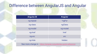 AngularJS && Angular | PPT image.