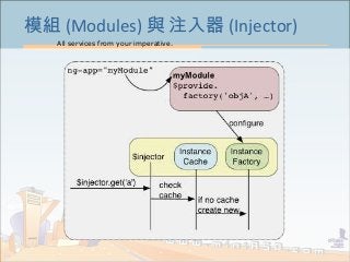 All services from your imperative.
24
模組 (Modules) 與 注入器 (Injector)
 