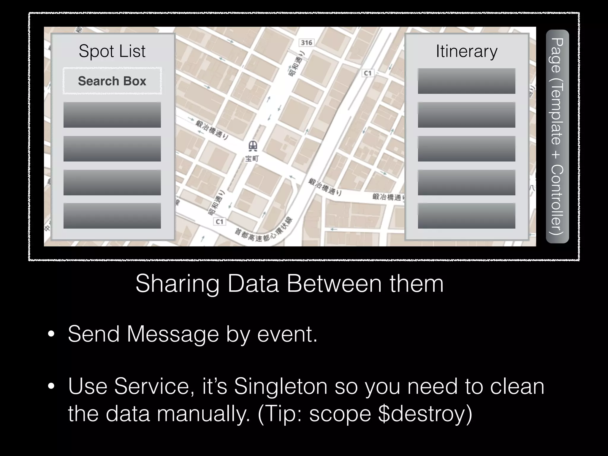 ItinerarySpot List Search Box Page(Template+Controller) Sharing Data Between them • Send Message by event. • Use Service, it’s Singleton so you need to clean the data manually. (Tip: scope $destroy) 