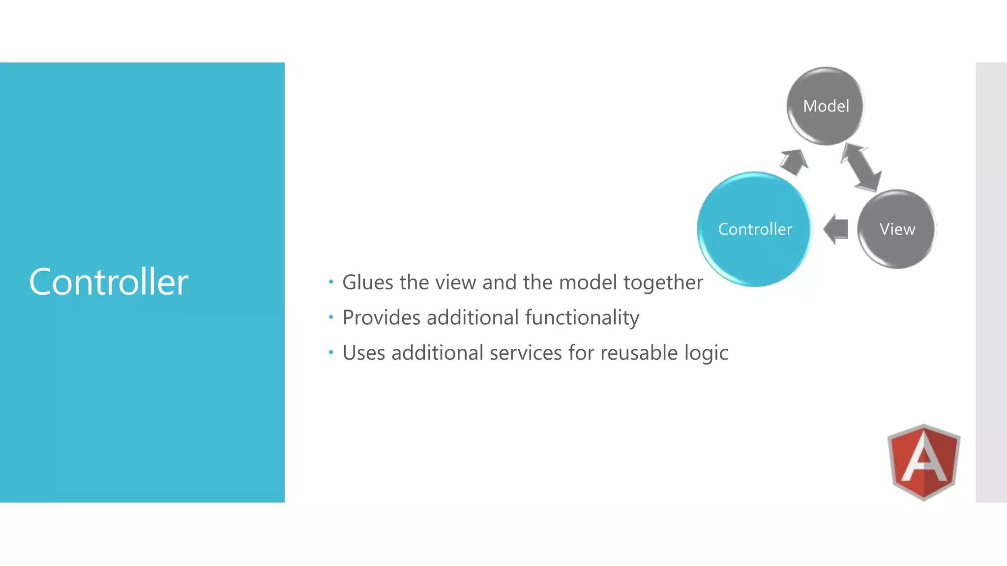 Model Controller Controller  Glues the view and the model together  Provides additional functionality  Uses additional services for reusable logic View 