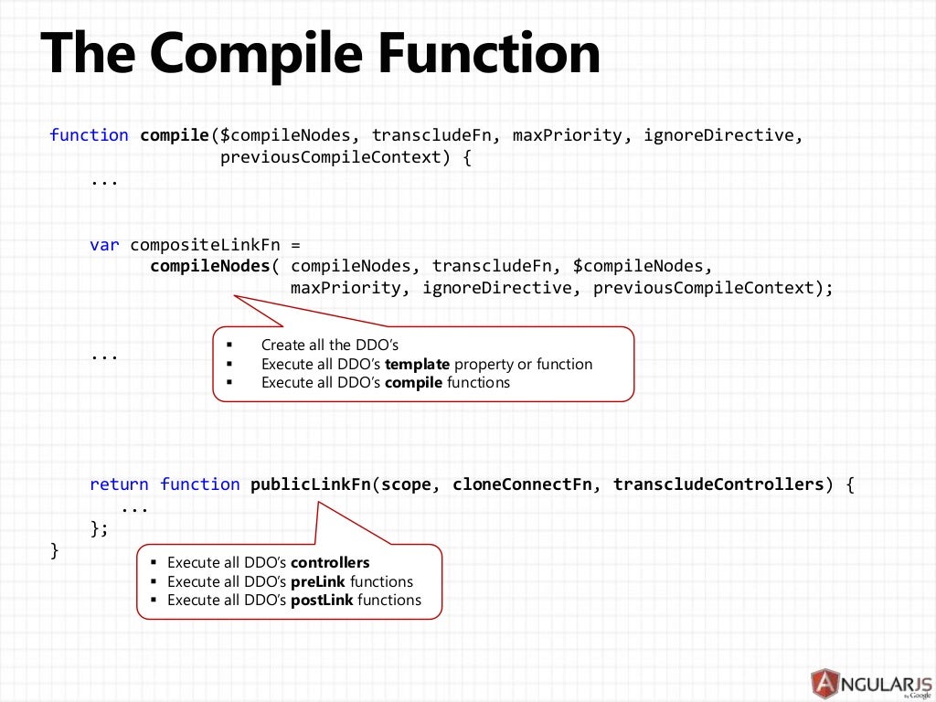 What Is Angular Compile? , What is ngcc in Angular Ivy and why is it ...