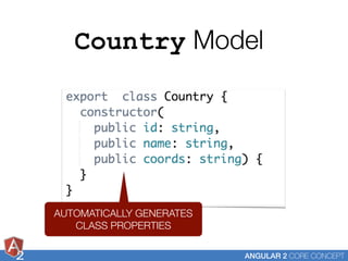 Angular 2: core concepts | PDF