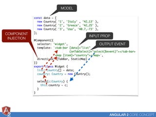 Angular 2: core concepts | PDF
