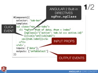 Angular 2: core concepts | PDF