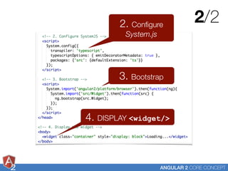 Angular 2: core concepts | PDF