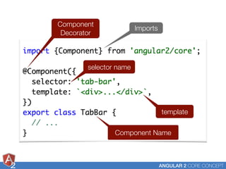 Angular 2: core concepts | PDF