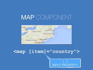 <map [item]="country">
[…] 
INPUT PROPERTY
MAP COMPONENT
 