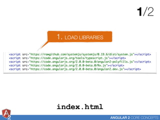 2 ANGULAR 2 CORE CONCEPTS
1. LOAD LIBRARIES
1/2
index.html
 