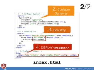 2 ANGULAR 2 CORE CONCEPTS
2. Conﬁgure
System.js
3. Bootstrap
2/2
4. DISPLAY <widget/>
index.html
 