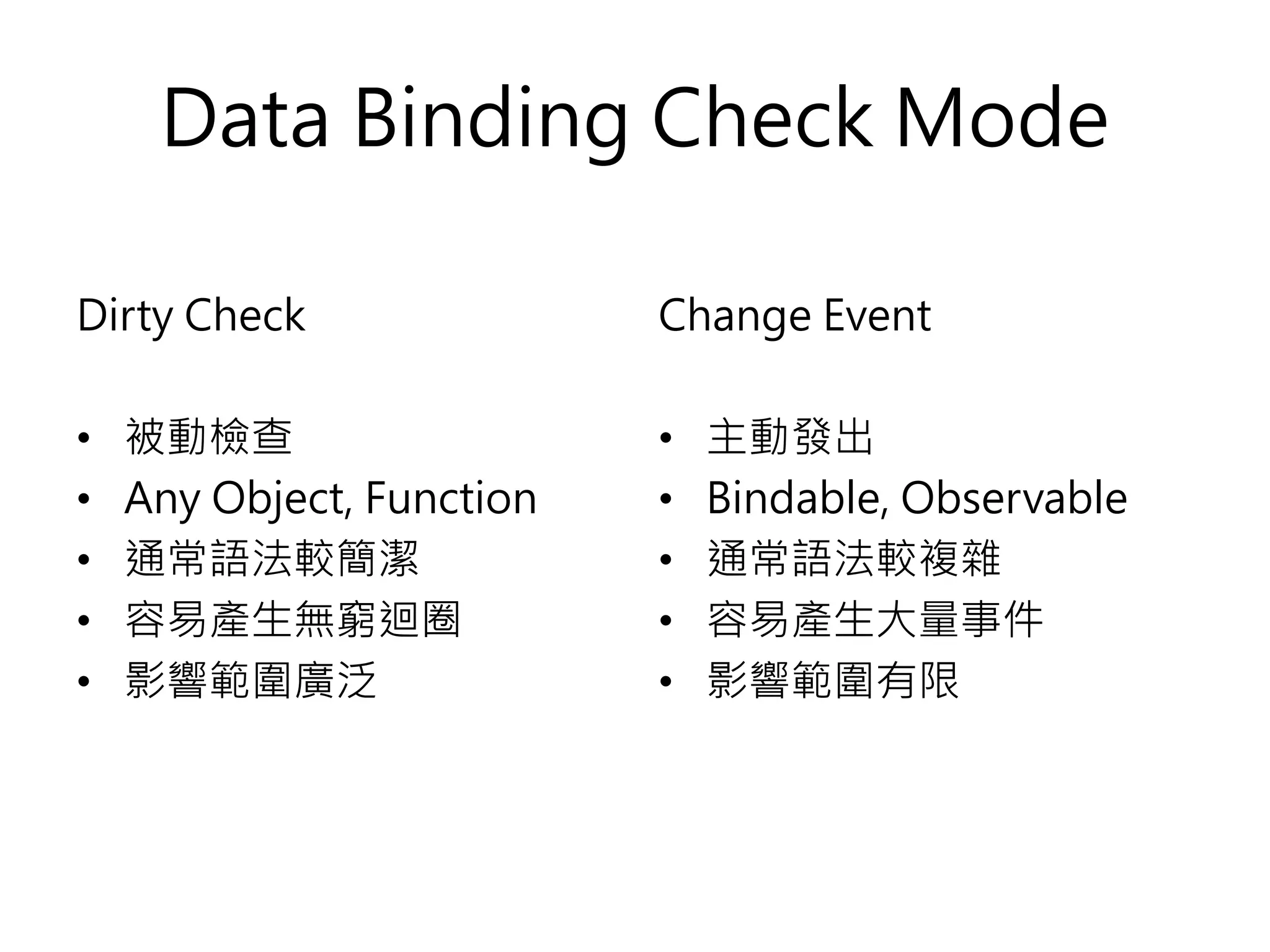 Data Binding Check Mode Dirty Check • 被動檢查 • Any Object, Function • 通常語法較簡潔 • 容易產生無窮迴圈 • 影響範圍廣泛 Change Event • 主動發出 • Bindable, Observable • 通常語法較複雜 • 容易產生大量事件 • 影響範圍有限 