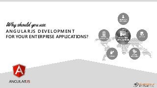 Why should you use
ANGULARJS DEVELOPMENT
FOR YOUR ENTERPRISE APPLICATIONS?
 