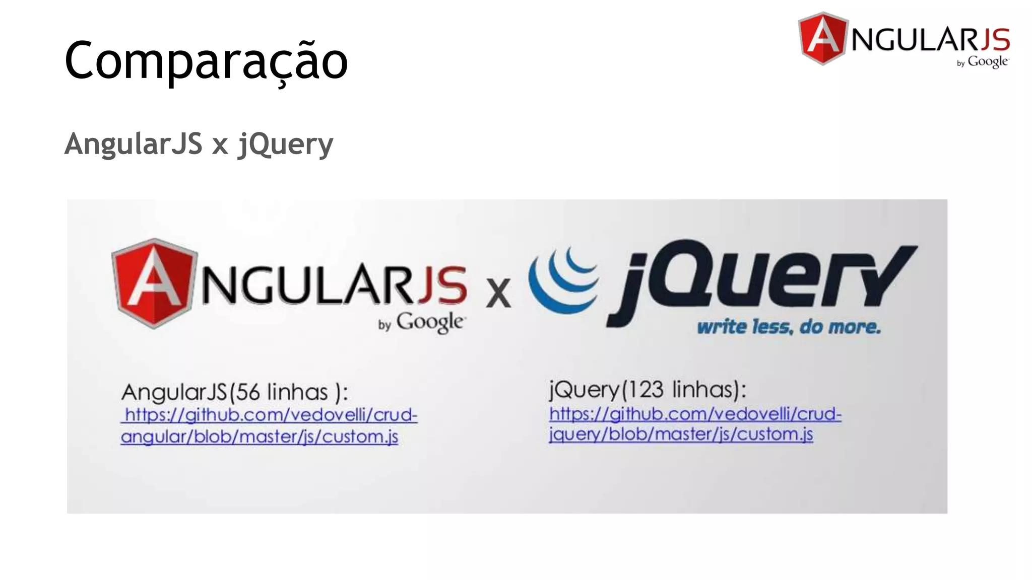 Comparação
AngularJS x jQuery