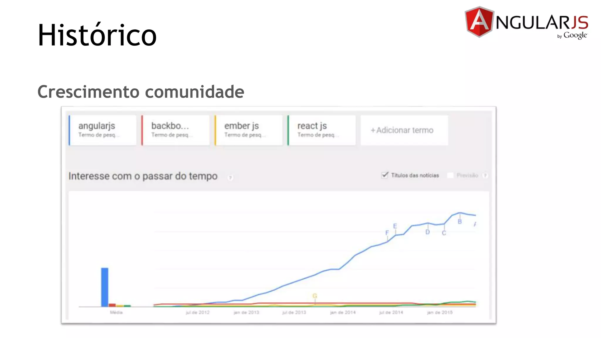 Histórico
Crescimento comunidade